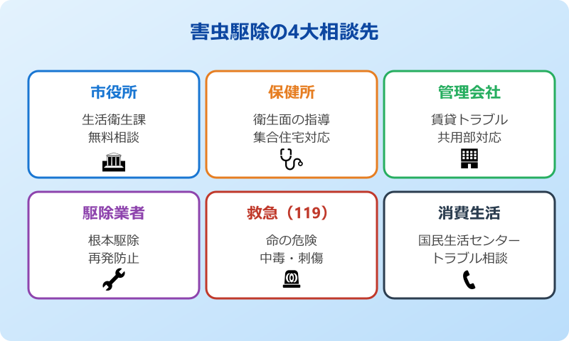 害虫駆除 どこに相談 4つの相談先