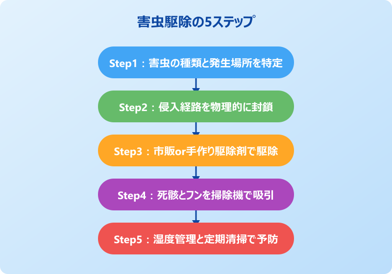 害虫駆除 自分で 5ステップ手順