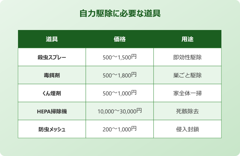 害虫駆除 自分で 必要な基本道具