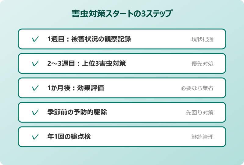 害虫 ランキング 害虫対策の3ステップ