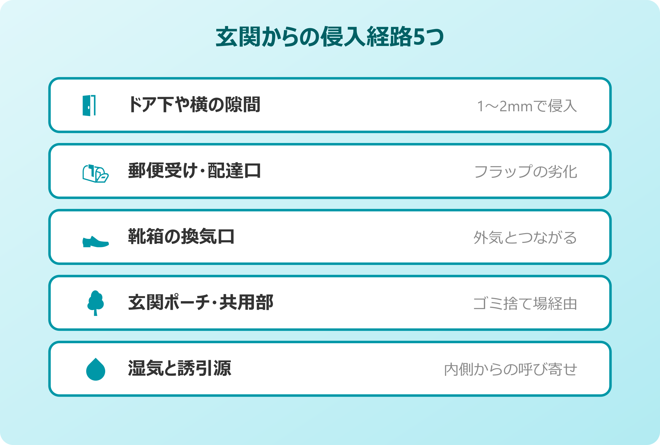 玄関からゴキブリが侵入する原因
