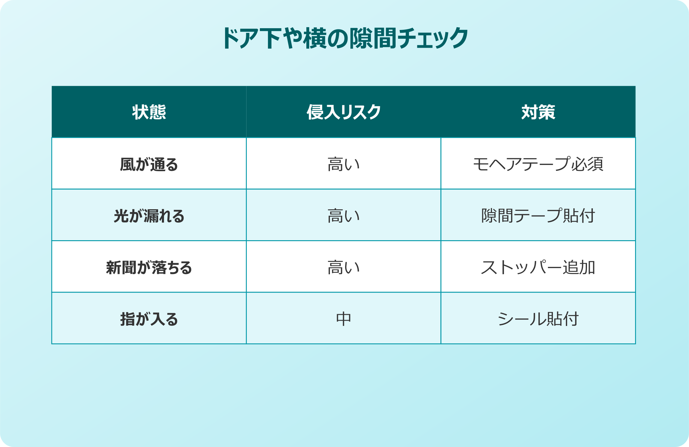 玄関 ゴキブリ ドア下や横の隙間