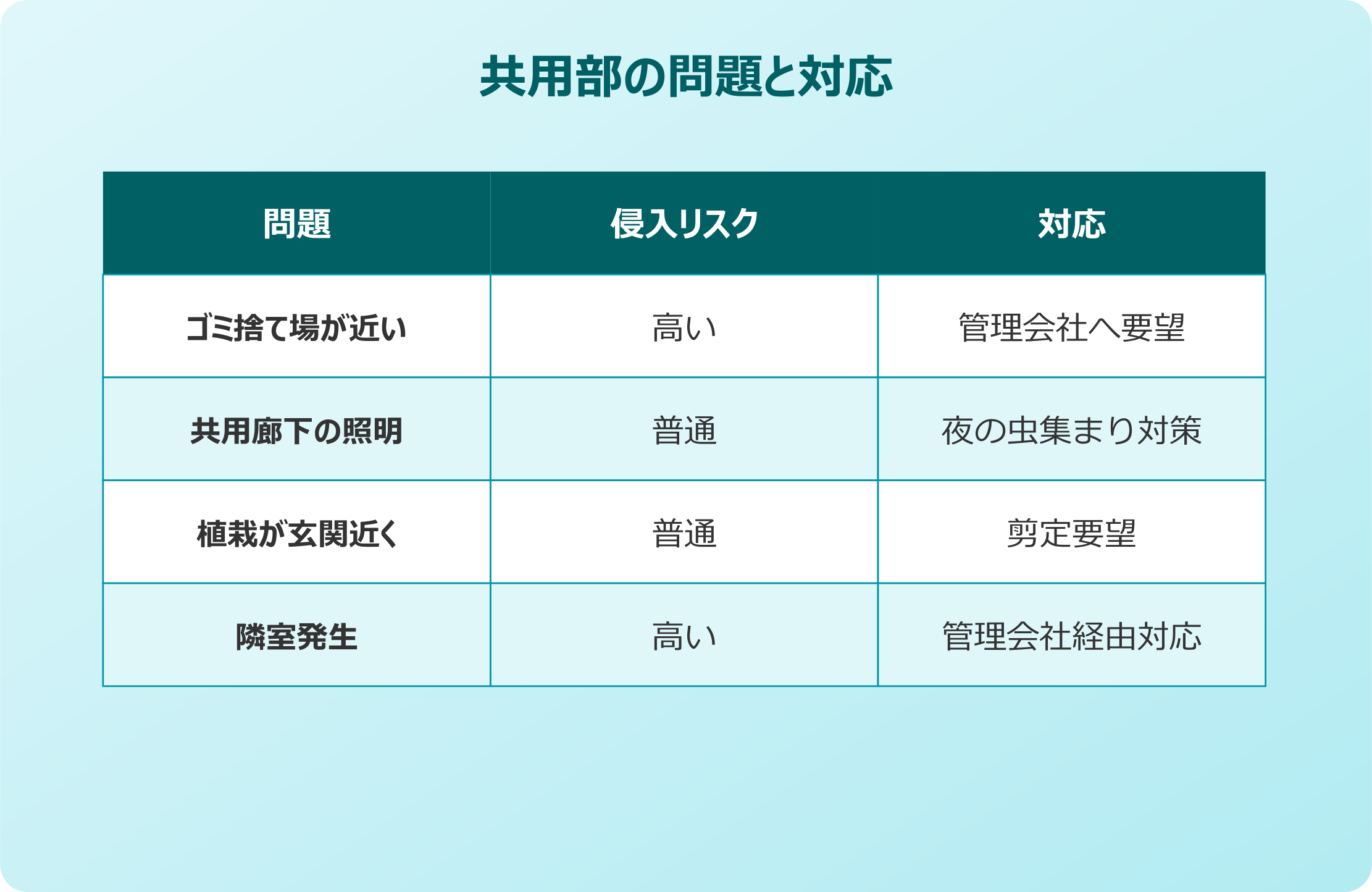 玄関 ゴキブリ 玄関ポーチや共用部