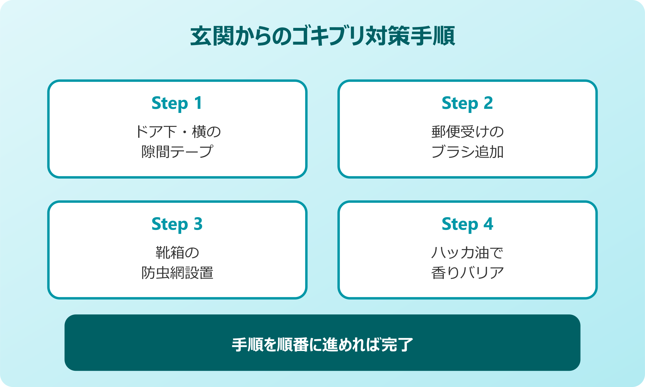 玄関からのゴキブリ対策方法