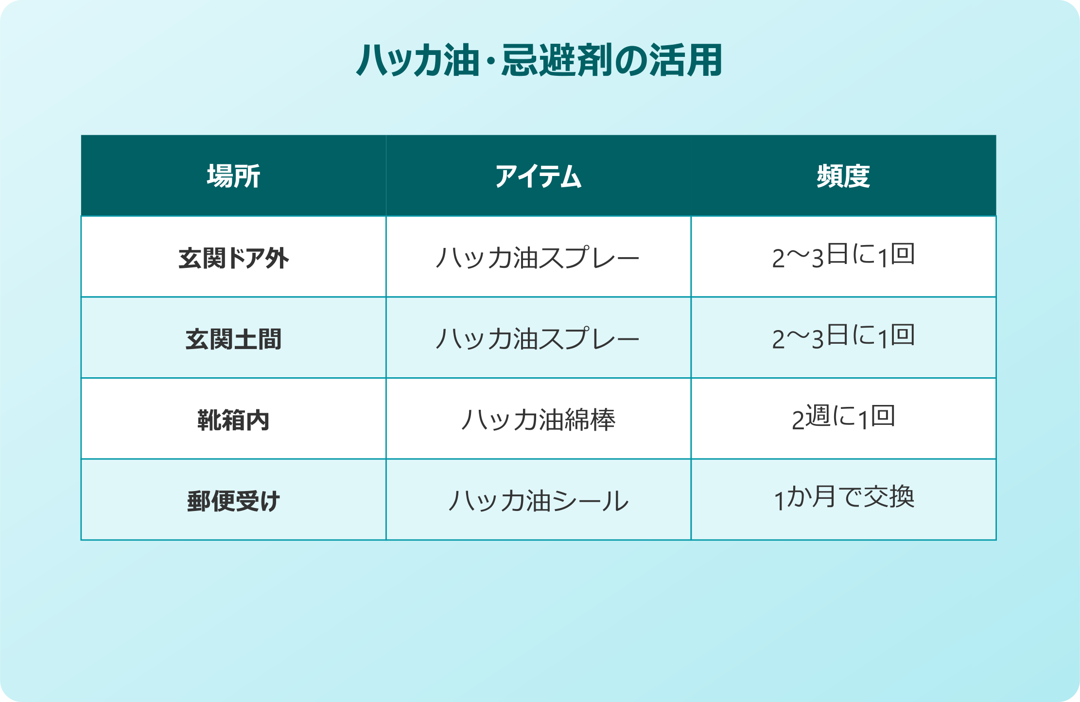 玄関 ゴキブリ ハッカ油・忌避剤の活用