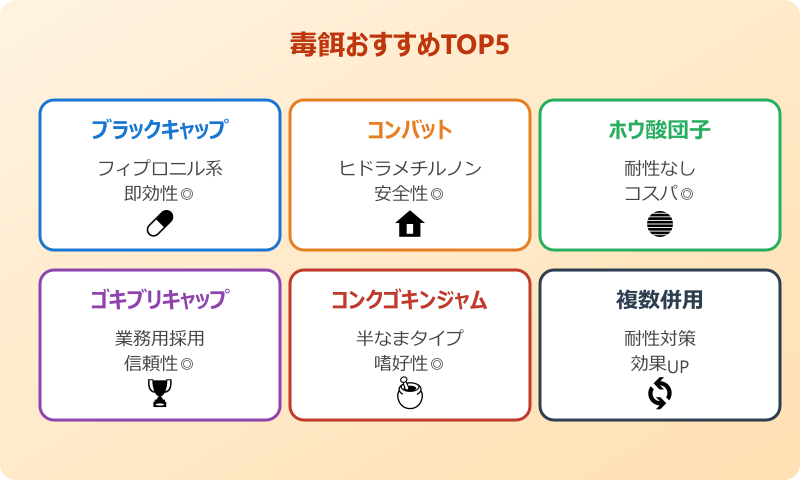 ゴキブリ 毒餌 おすすめ TOP5