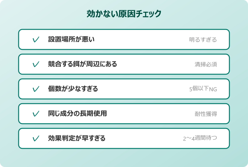 ゴキブリ 毒餌 効かない原因チェック