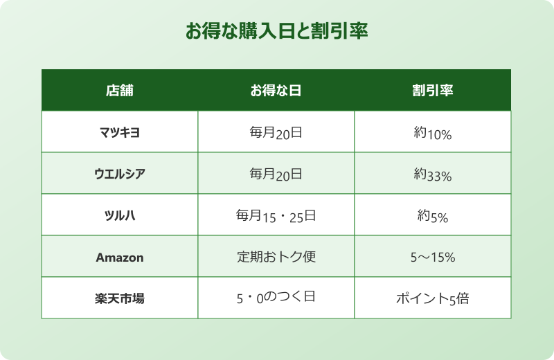 ゴキブリホイホイ 値段 セールキャンペーン活用