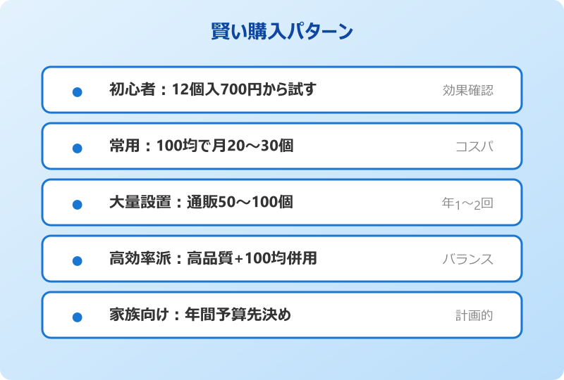 ゴキブリホイホイ 値段 賢い購入パターン