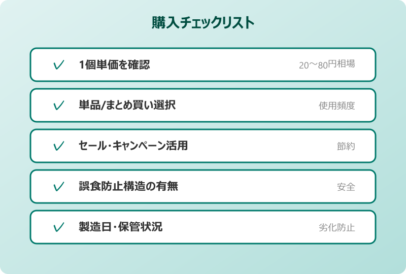 ゴキブリホイホイ 値段 購入チェックリスト