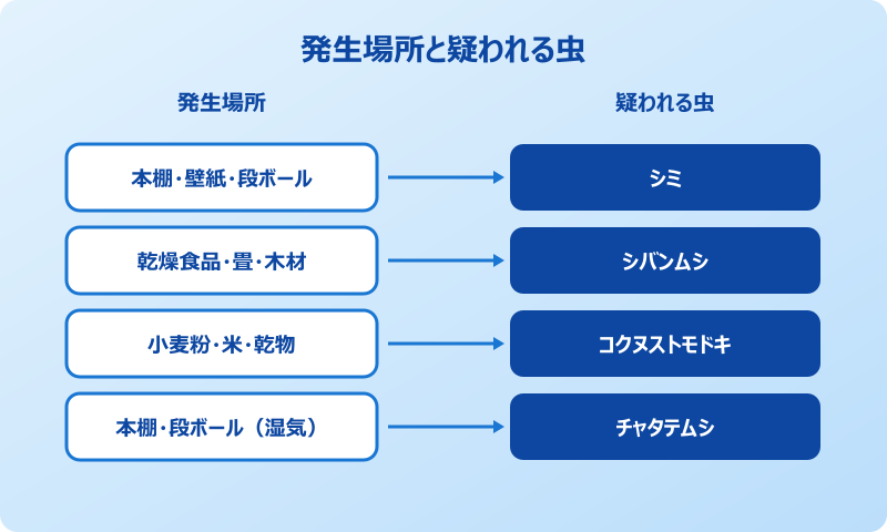 ゴキブリみたいな虫 細長い 発生場所マップ