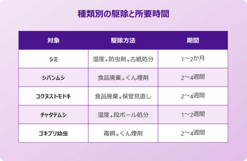 ゴキブリみたいな虫 細長い 種類別駆除手順