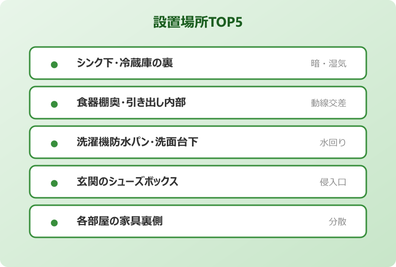 ゴキブリ対策 置き型 最強 設置場所TOP5