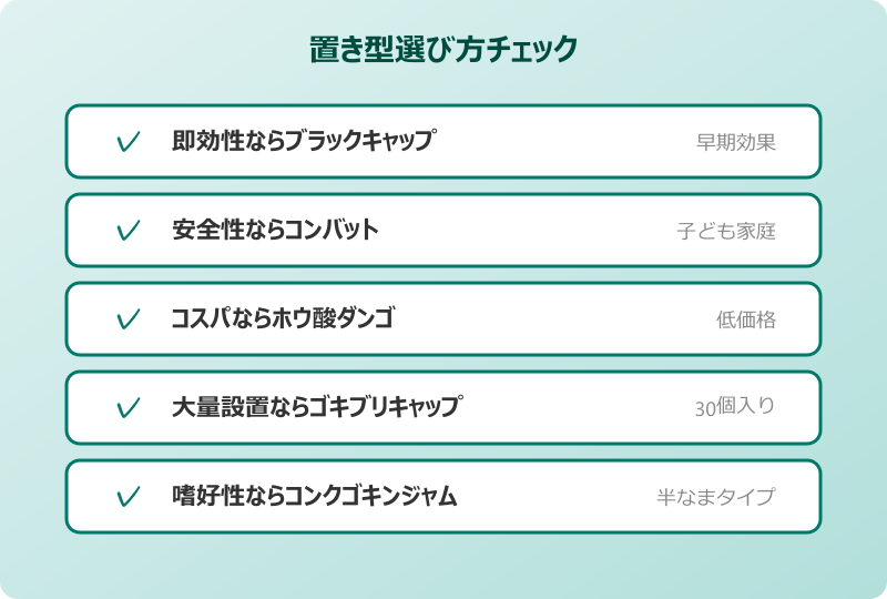 ゴキブリ対策 置き型 選び方チェックリスト
