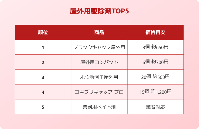 ゴキブリ 屋外用 おすすめTOP5