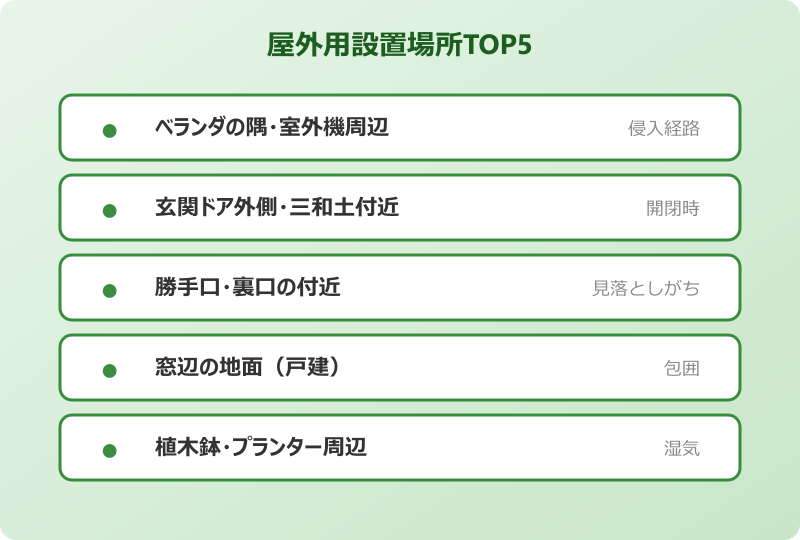 ゴキブリ 屋外用 おすすめ 設置場所TOP5