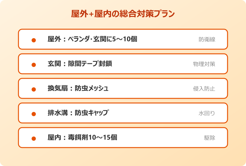 ゴキブリ 屋外用 おすすめ 屋外+屋内の総合対策