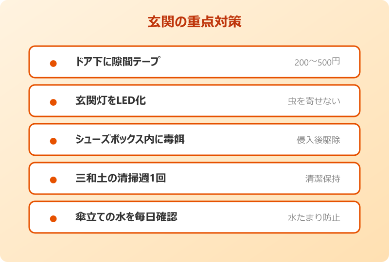 ゴキブリ侵入経路 玄関の重点対策