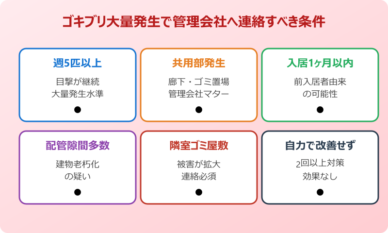 ゴキブリ 大量発生 管理会社 連絡 賃貸 判断基準