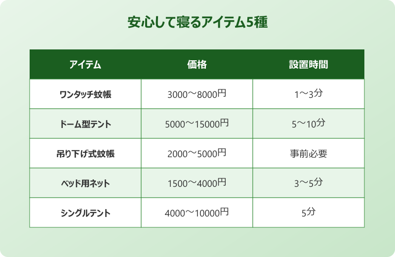 ゴキブリ 安心して 寝る方法 5つの対策
