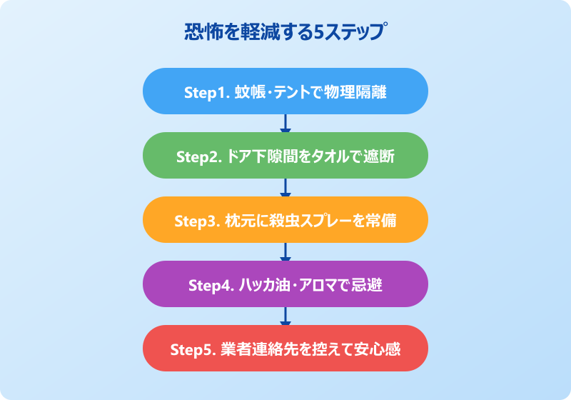ゴキブリ 恐怖症 付き合い方