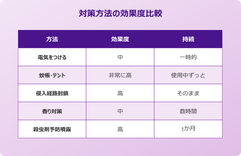ゴキブリ 安心して 寝る 完成形