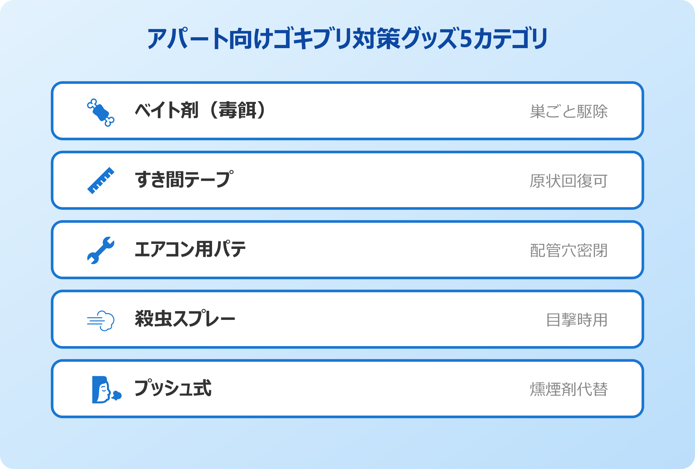 アパート向けゴキブリ対策グッズ5カテゴリ