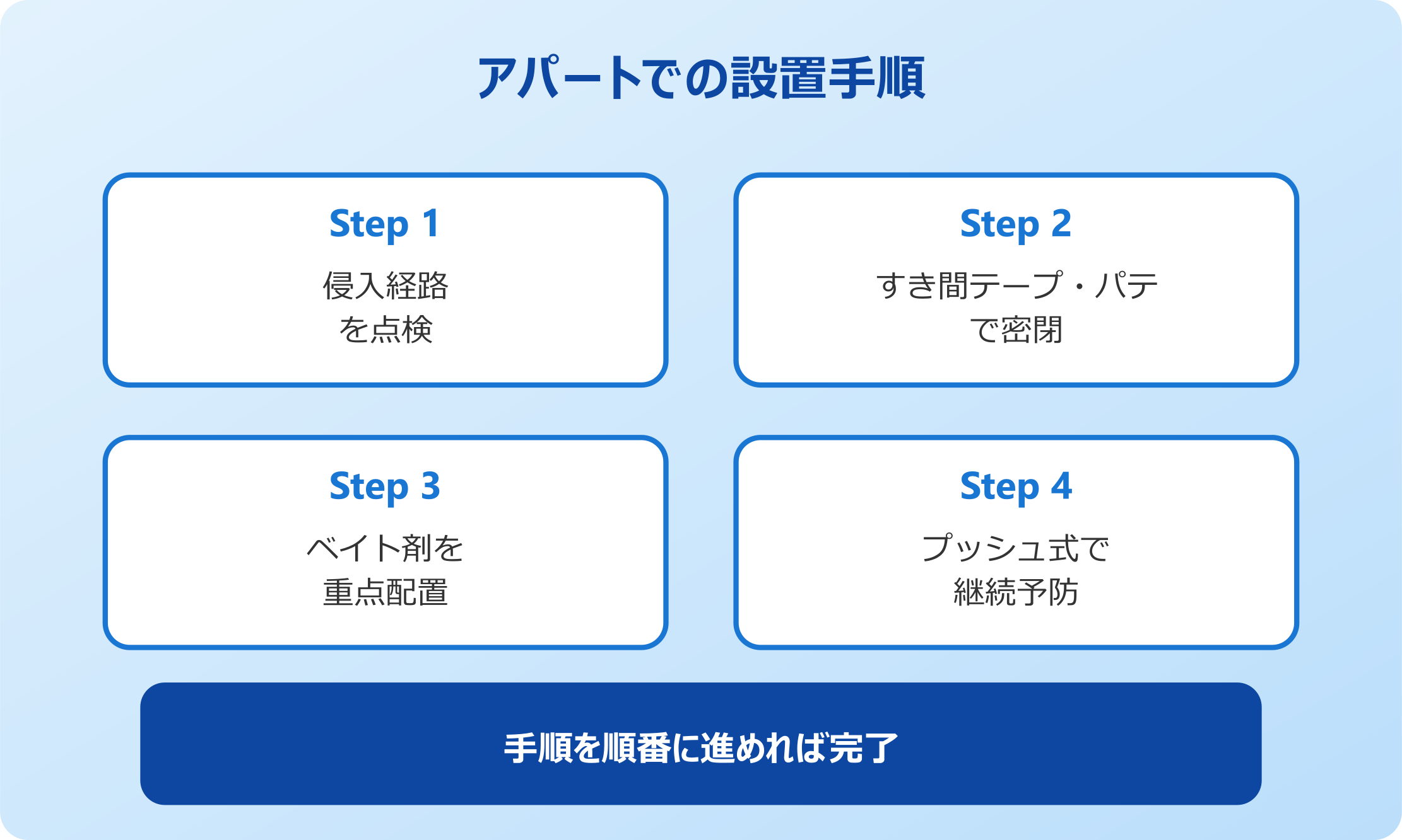 アパートでの設置手順