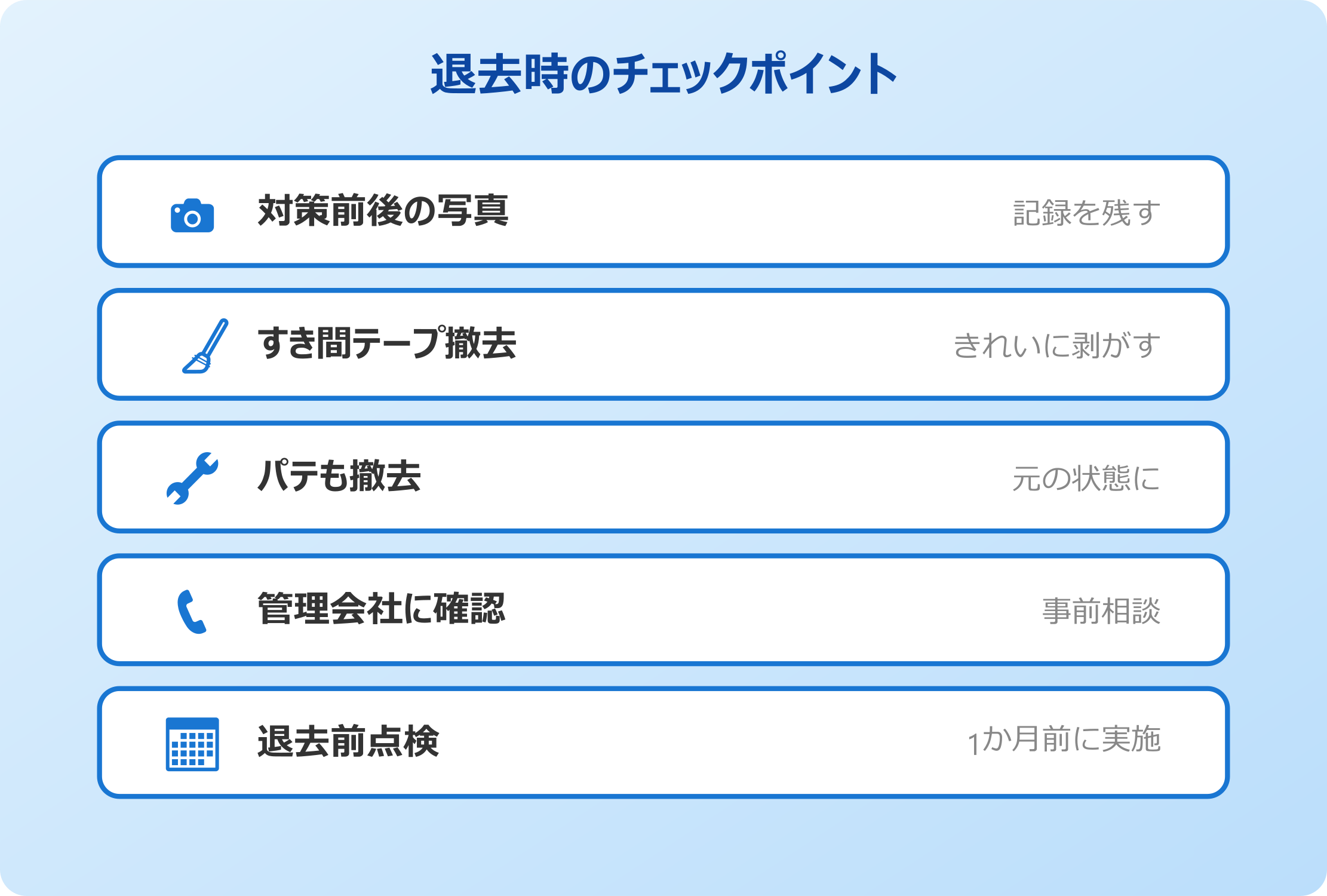 アパート退去時のチェックポイント
