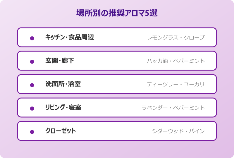 ゴキブリ アロマ 場所別使い分け