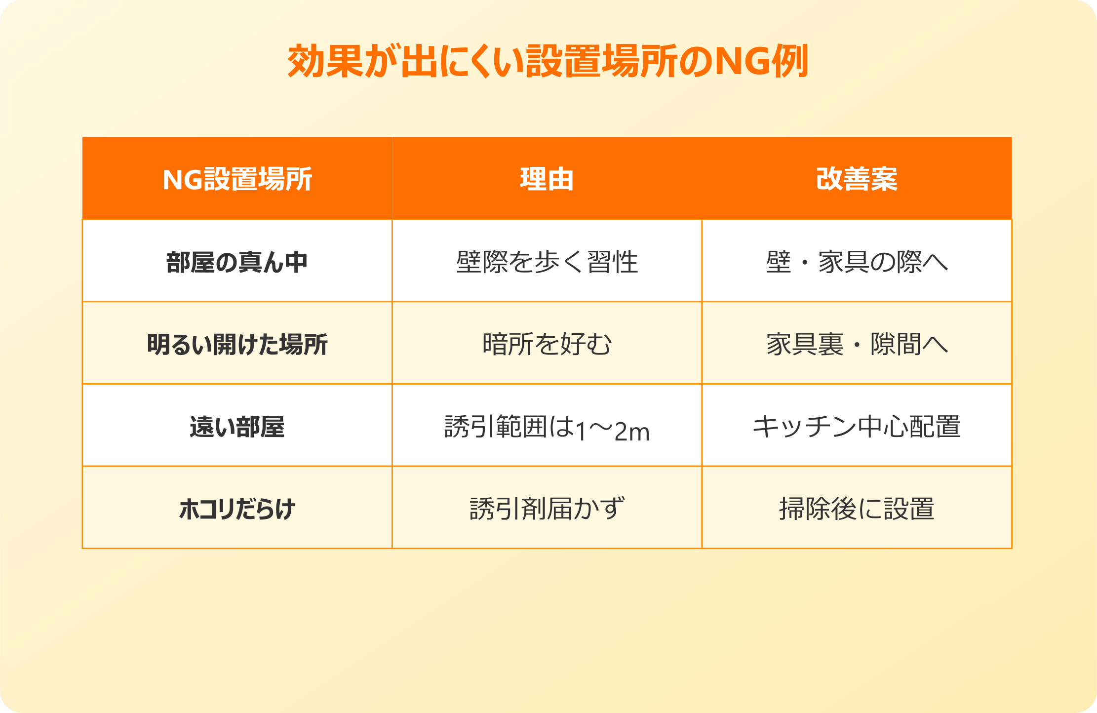 ゴキブリキャップが効果ないと感じる原因
