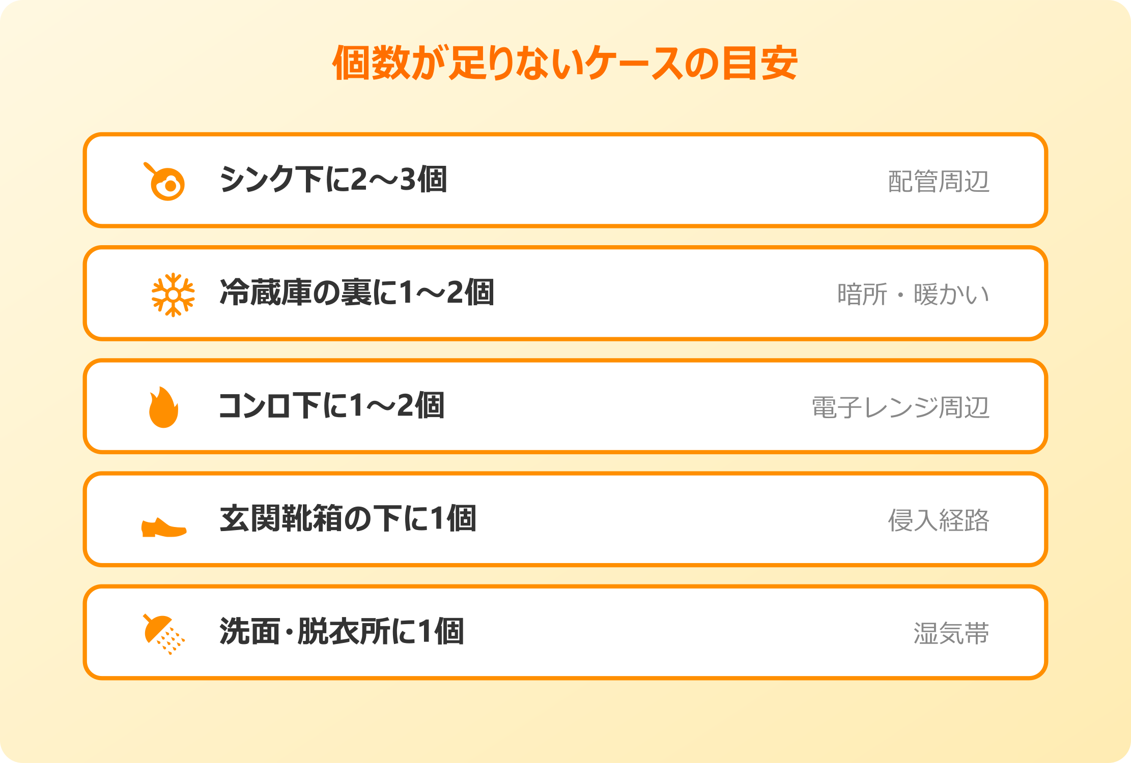 ゴキブリキャップ 個数が足りていない可能性