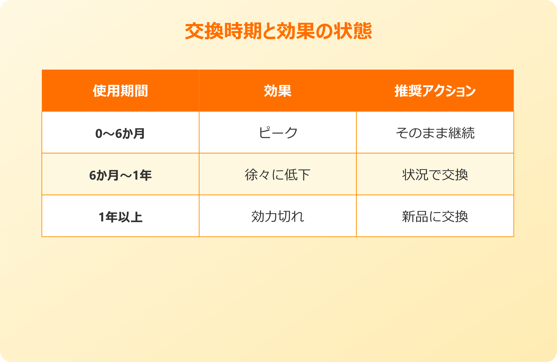 ゴキブリキャップ 交換時期を過ぎている可能性