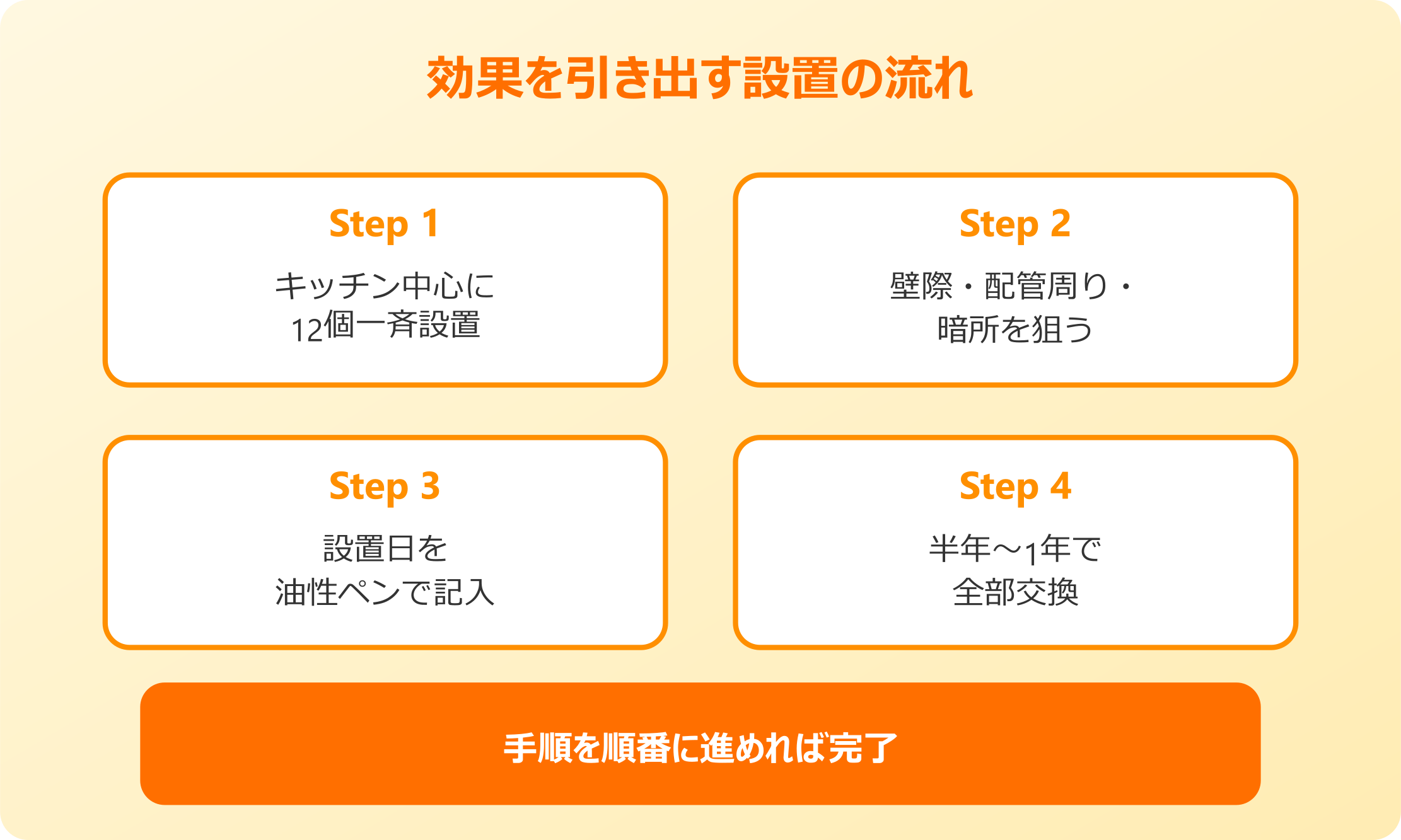 ゴキブリキャップの効果を引き出す使い方
