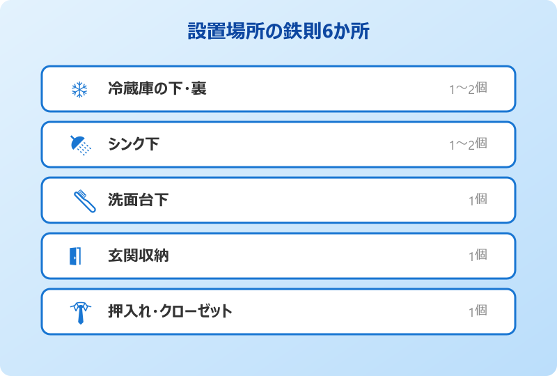 ゴキブリキャップ 設置場所の鉄則6か所