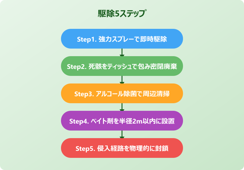 でかい ゴキブリ 駆除方法