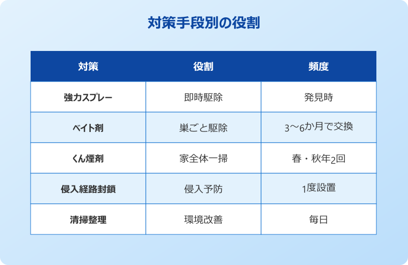 でかい ゴキブリ ベイト剤