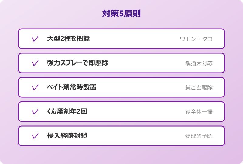 でかい ゴキブリ 対策完成形
