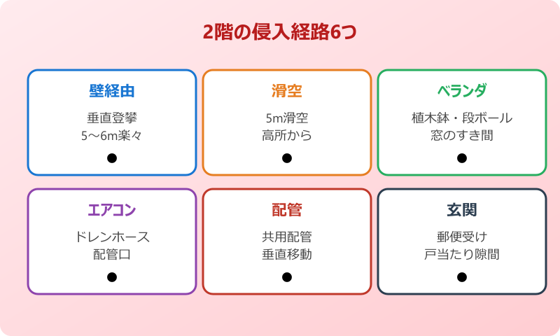 ゴキブリ 2階 エアコン 配管 侵入