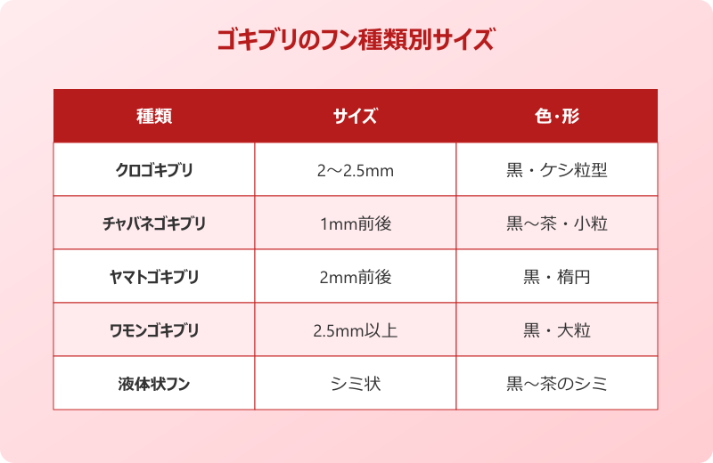 ゴキブリ フン 壁 黒い点 正体