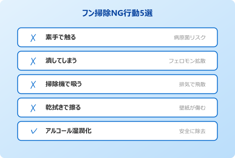 ゴキブリ 壁 フン アルコール除菌 拭き取り