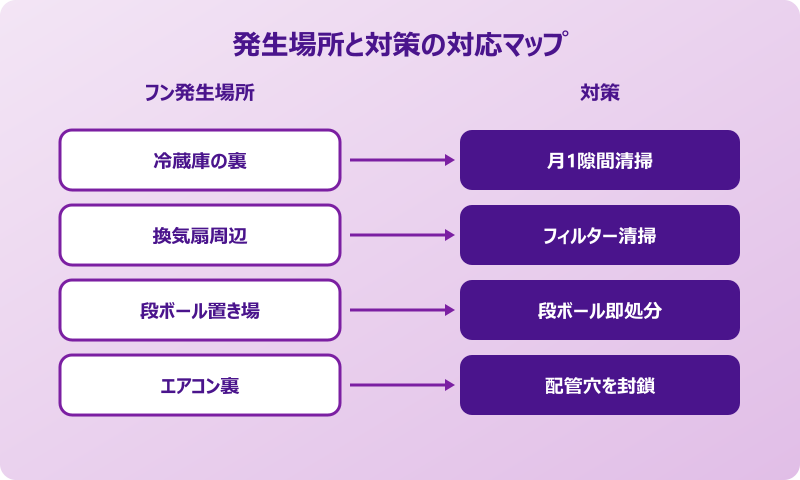 ゴキブリ フン 壁 対策ロードマップ