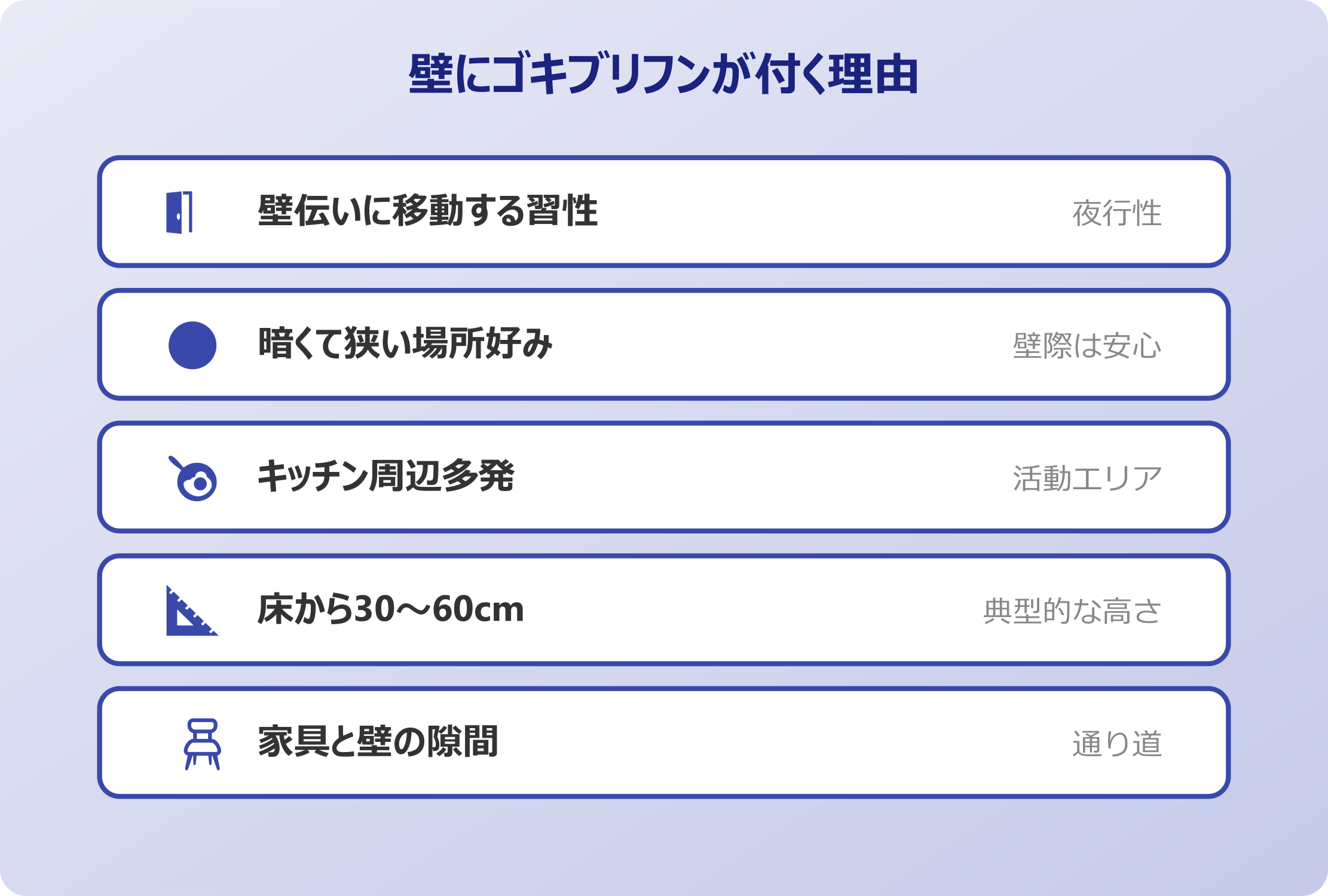 ゴキブリのフンが壁に付く原因