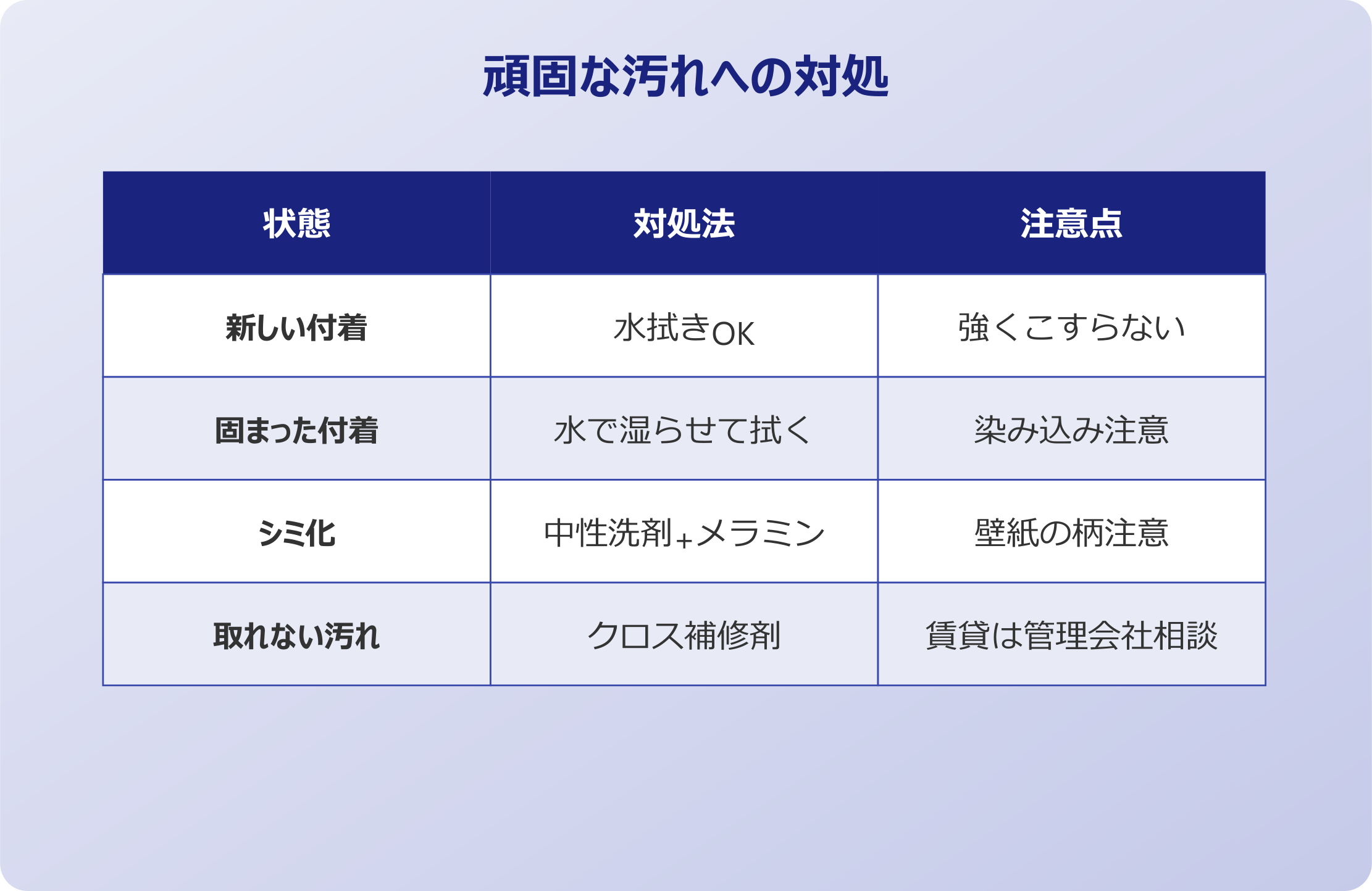 ゴキブリ フン 壁 頑固な汚れへの対処