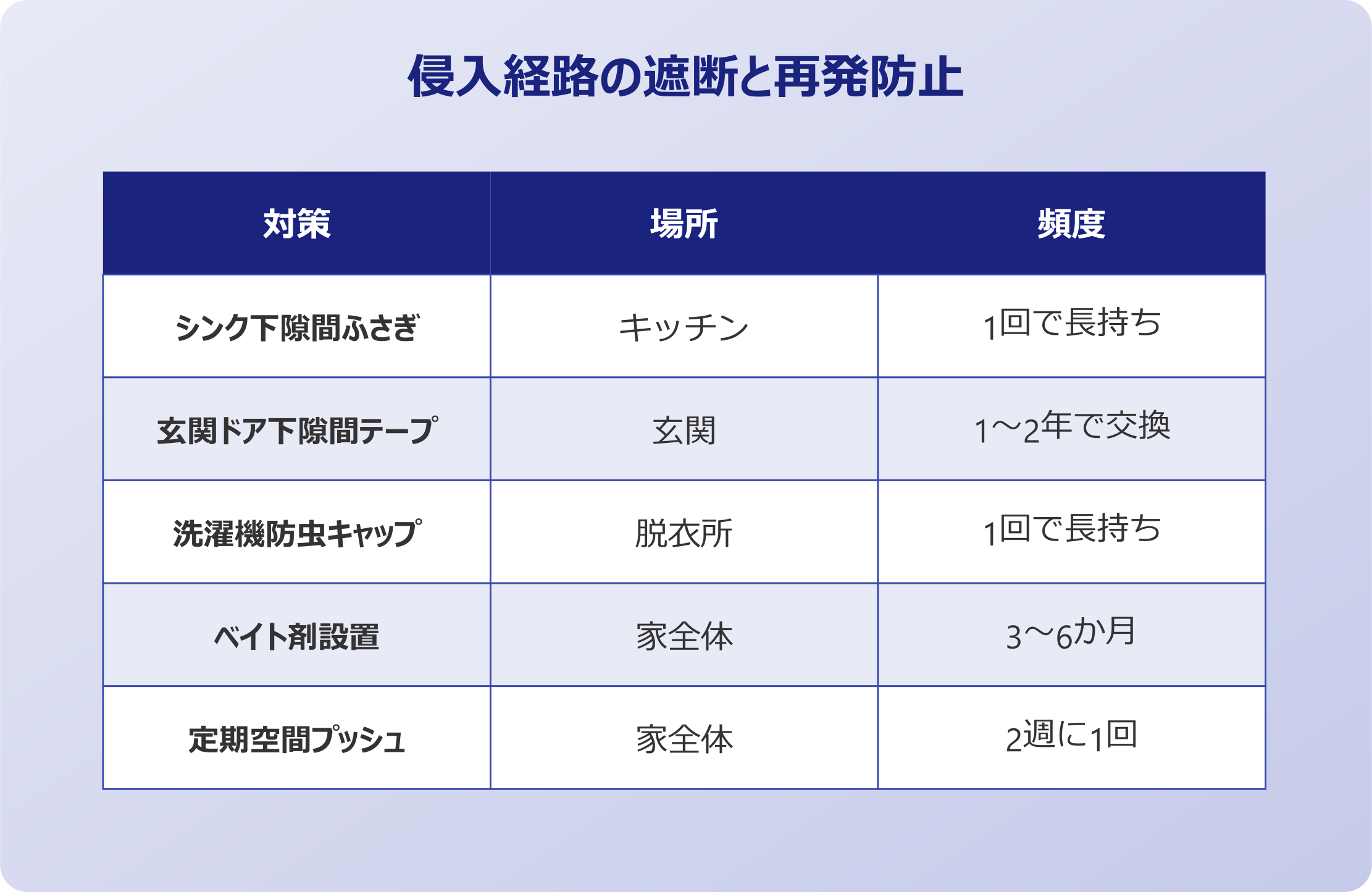 ゴキブリ フン 壁 侵入経路の遮断と再発防止