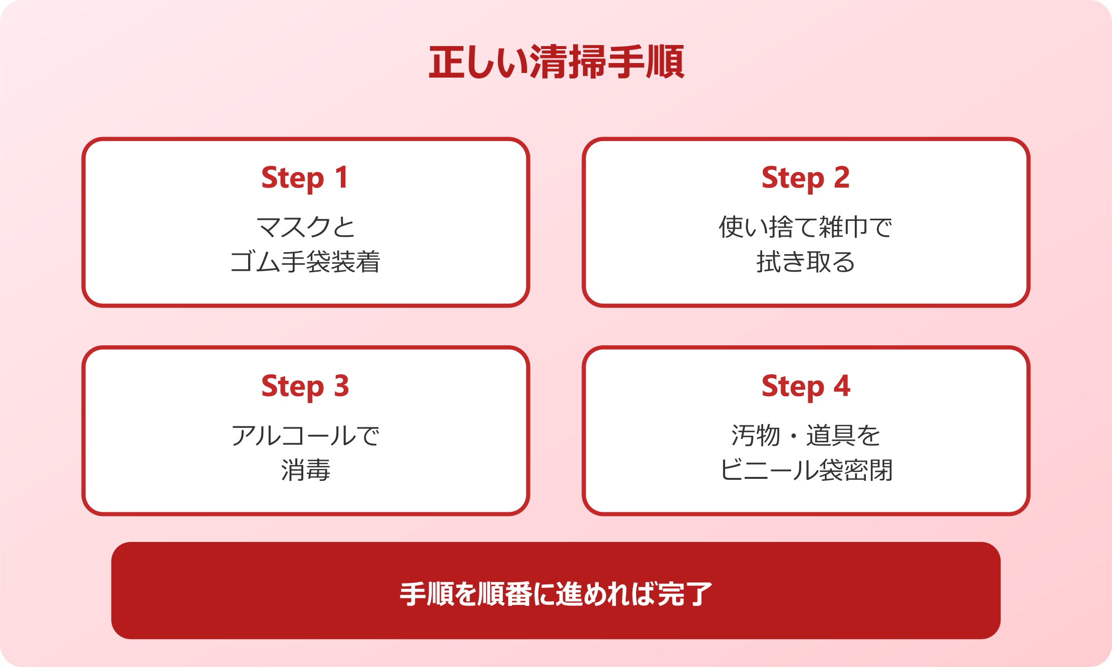 ゴキブリのフン大量発見後の対処と再発防止