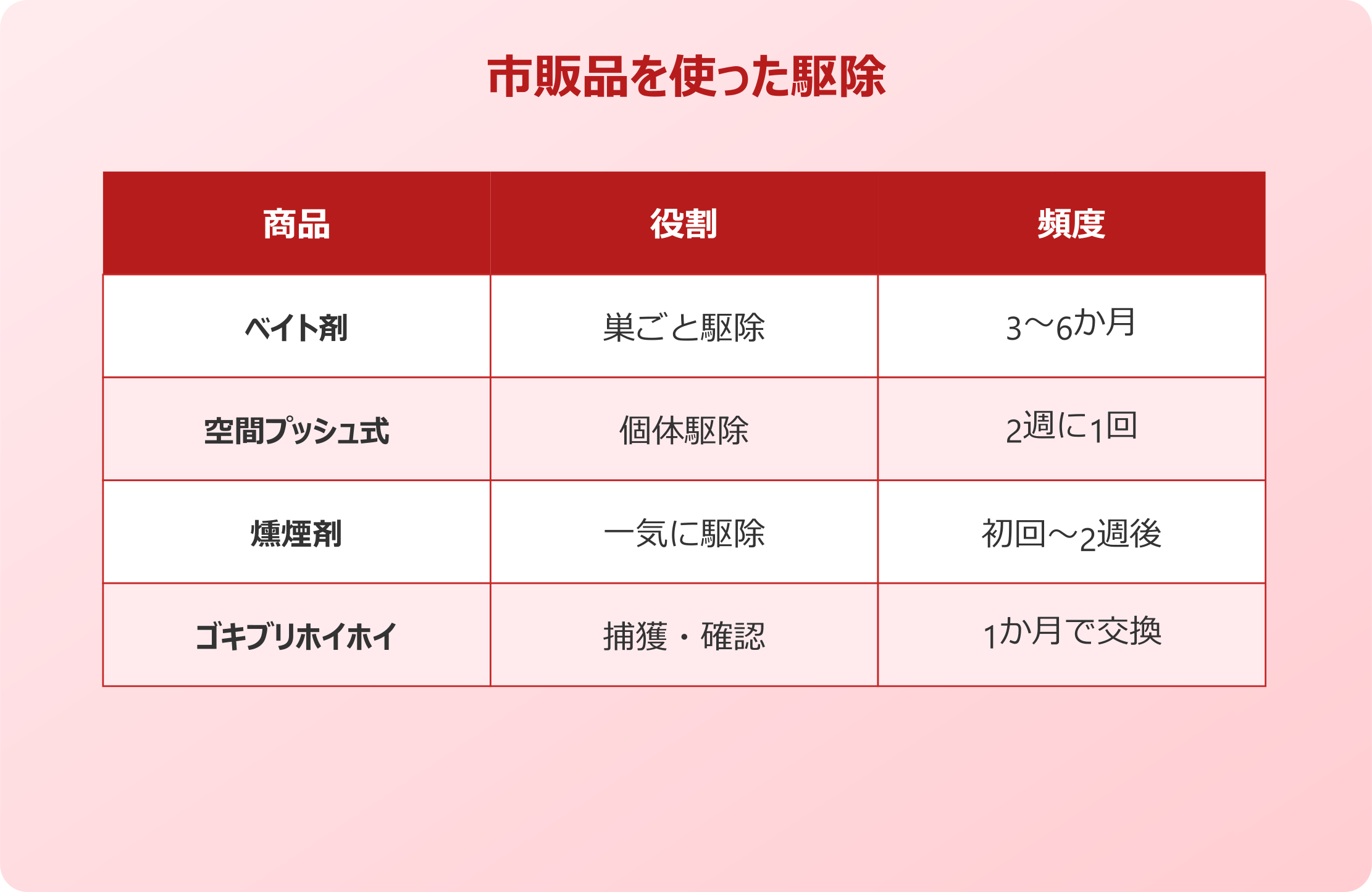 ゴキブリ フン 大量 市販品を使った駆除
