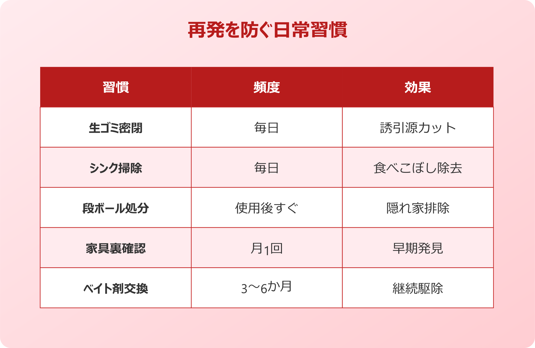 ゴキブリ フン 大量 再発を防ぐ日常習慣