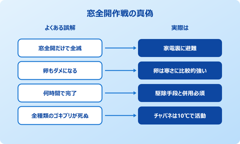 冬のゴキブリを正しく駆除する方法