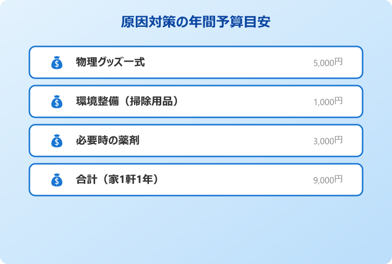 ごきぶり 原因対策の年間予算目安